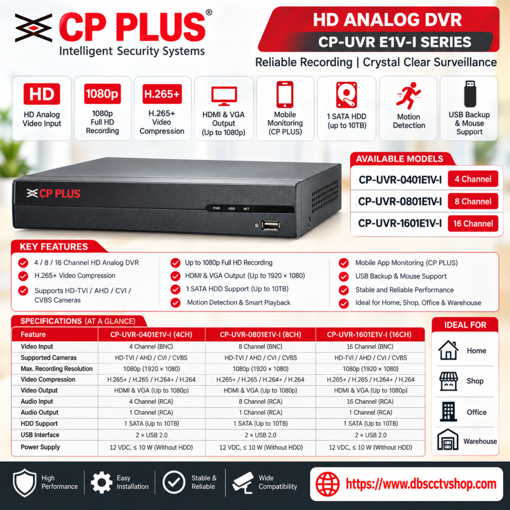 cp plus dvr cp uvr 0001e1v i